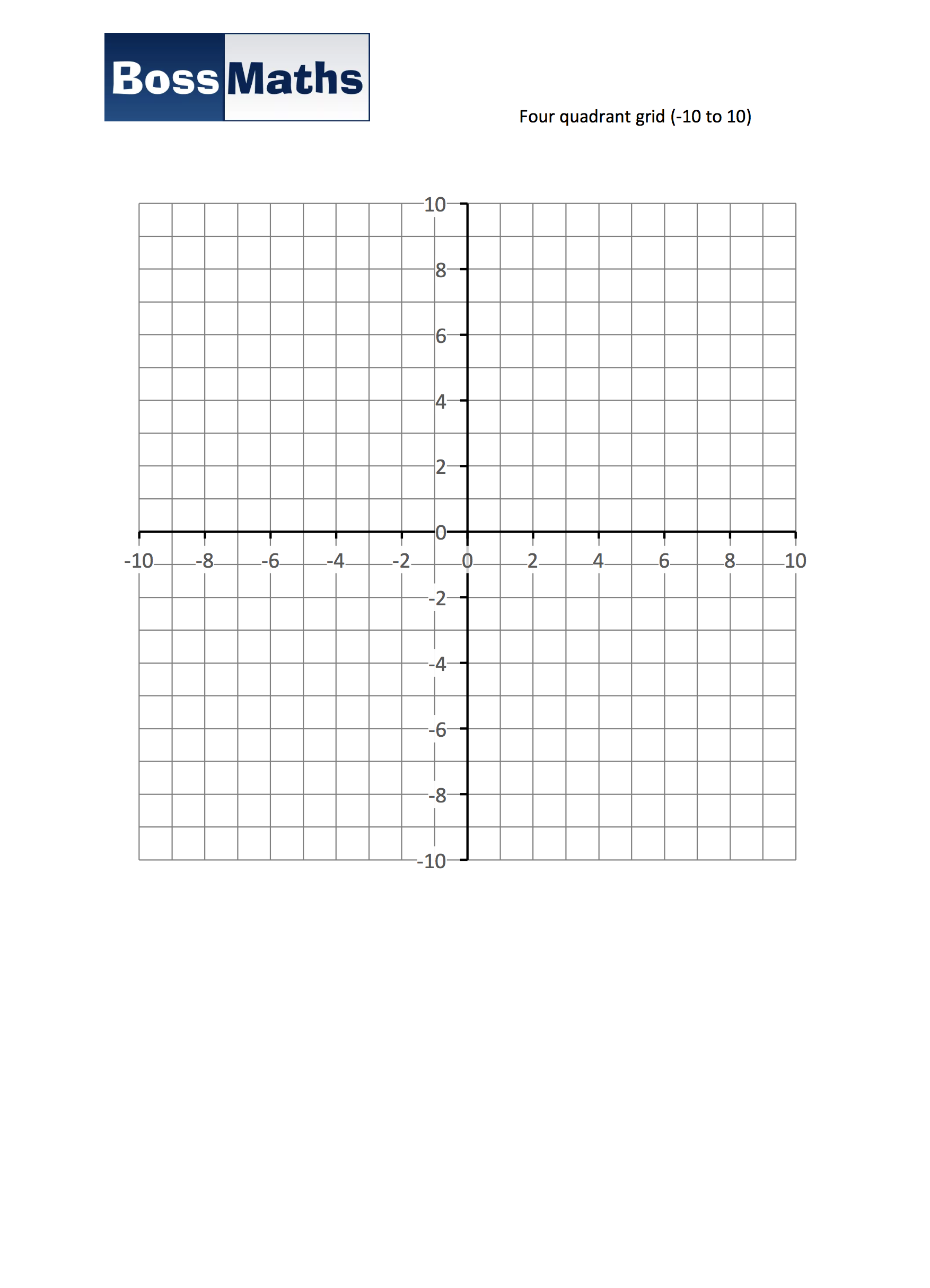 Coordinate Grids