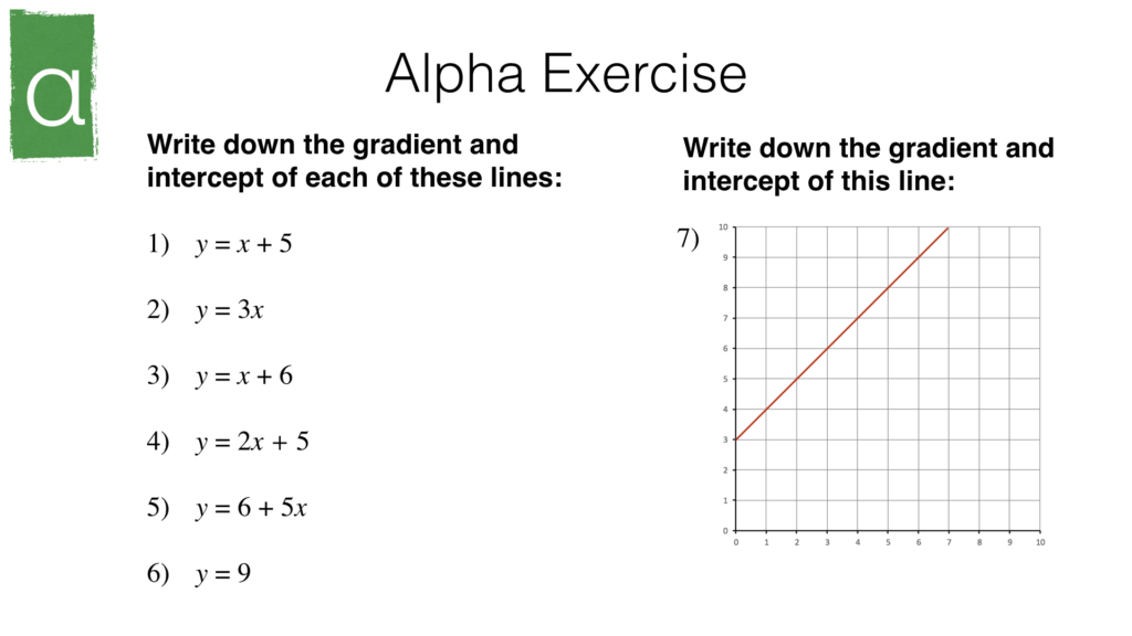 A10a – Identifying and interpreting gradients and intercepts of linear ...