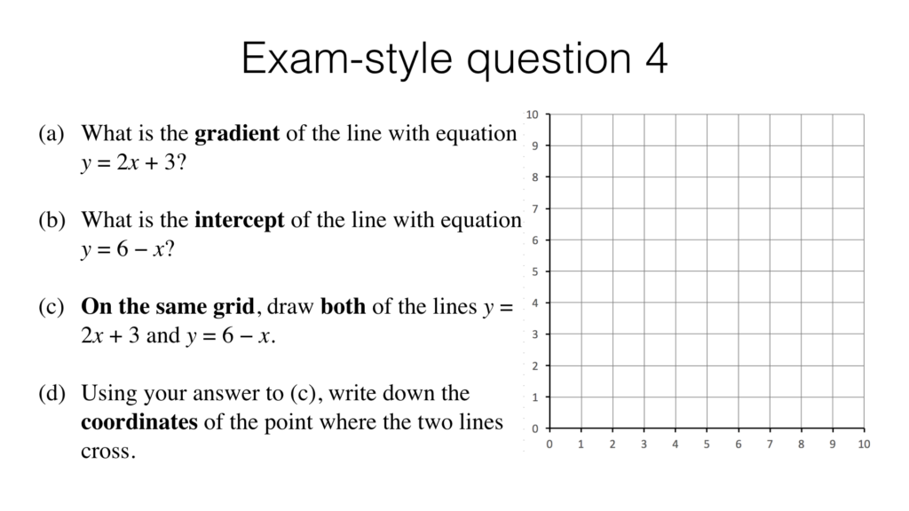 A10a Identifying and interpreting gradients and intercepts of linear