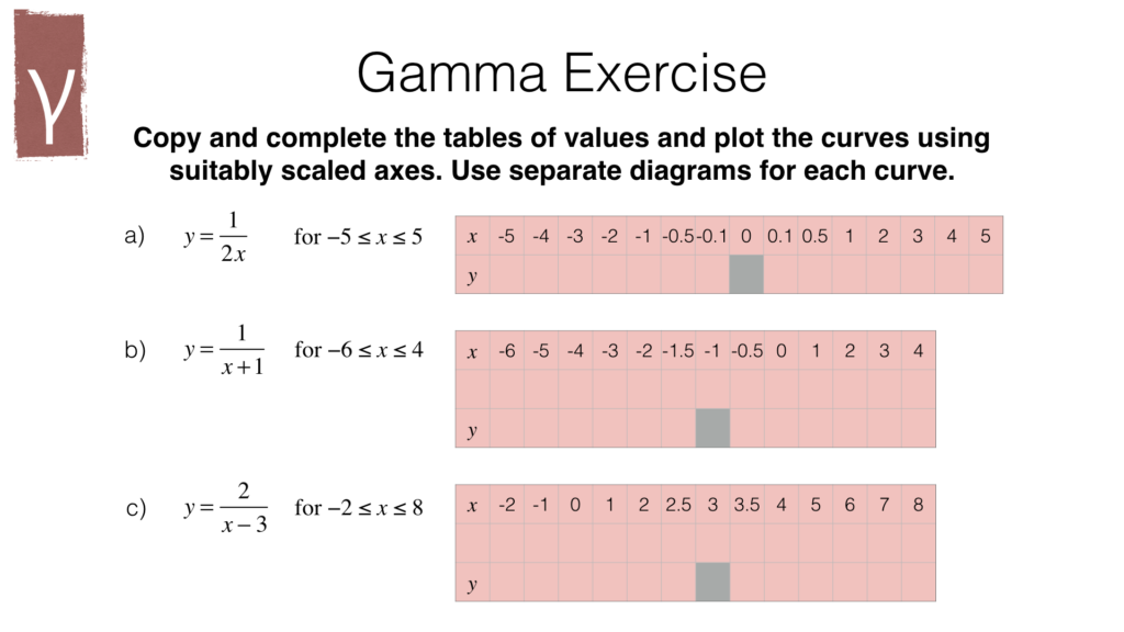 A12a – Graphs of linear functions, quadratic functions, simple cubic ...