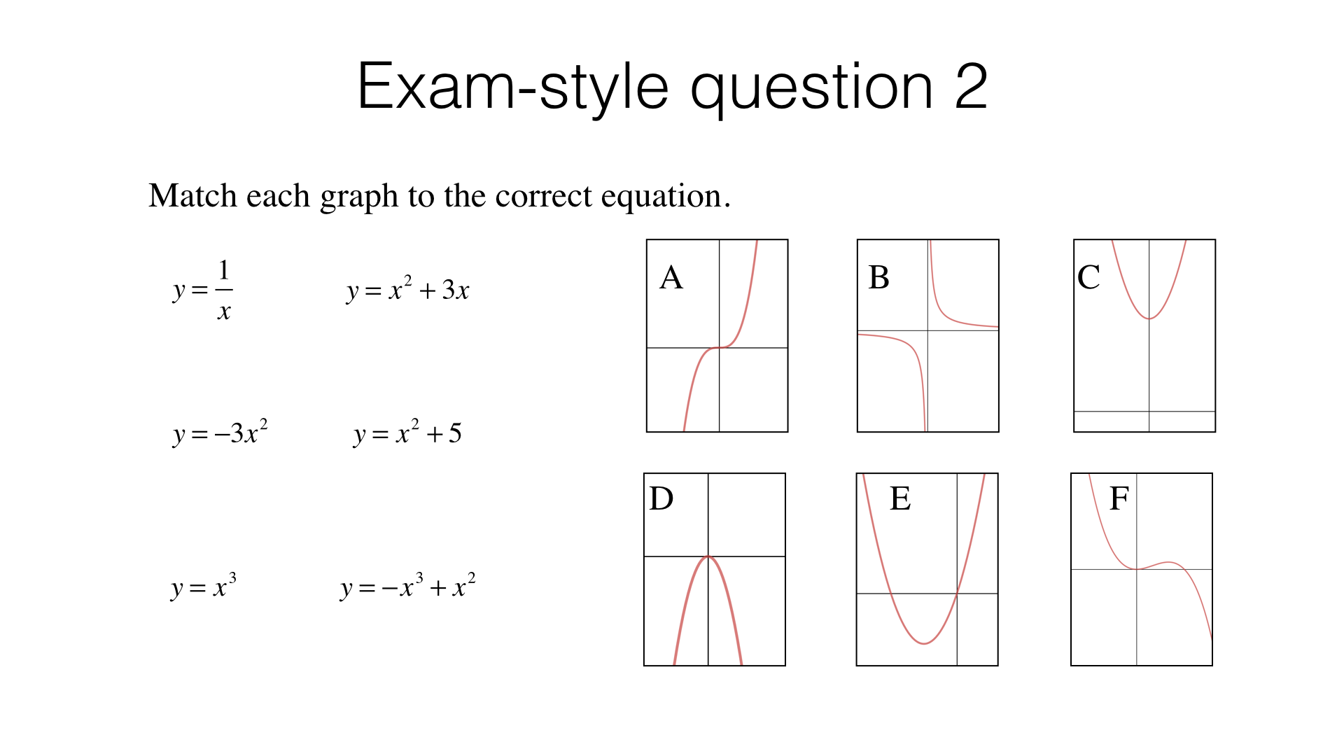 Graphs Of Cubic Functions video lessons examples solutions
