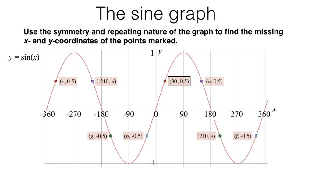 inverse-of-trigonometric-functions-trigonometric-identities