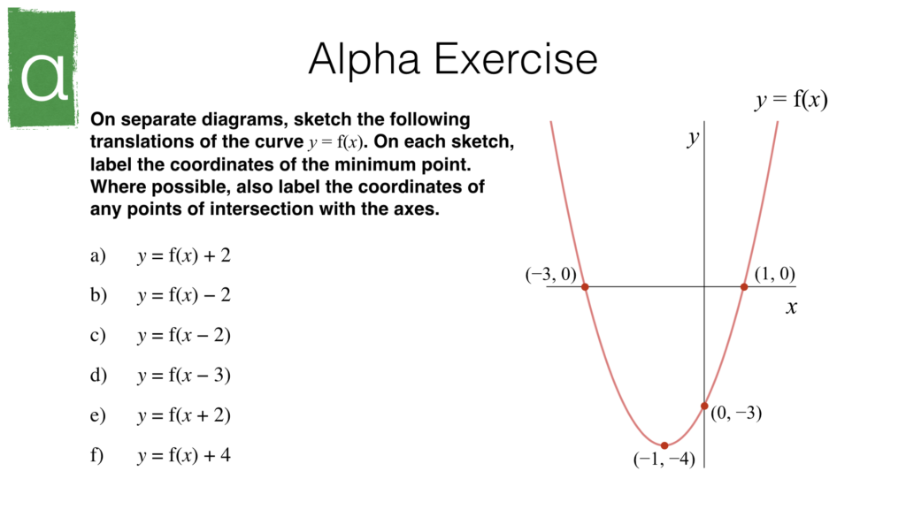 A13a – Sketch translations and reflections of a given function