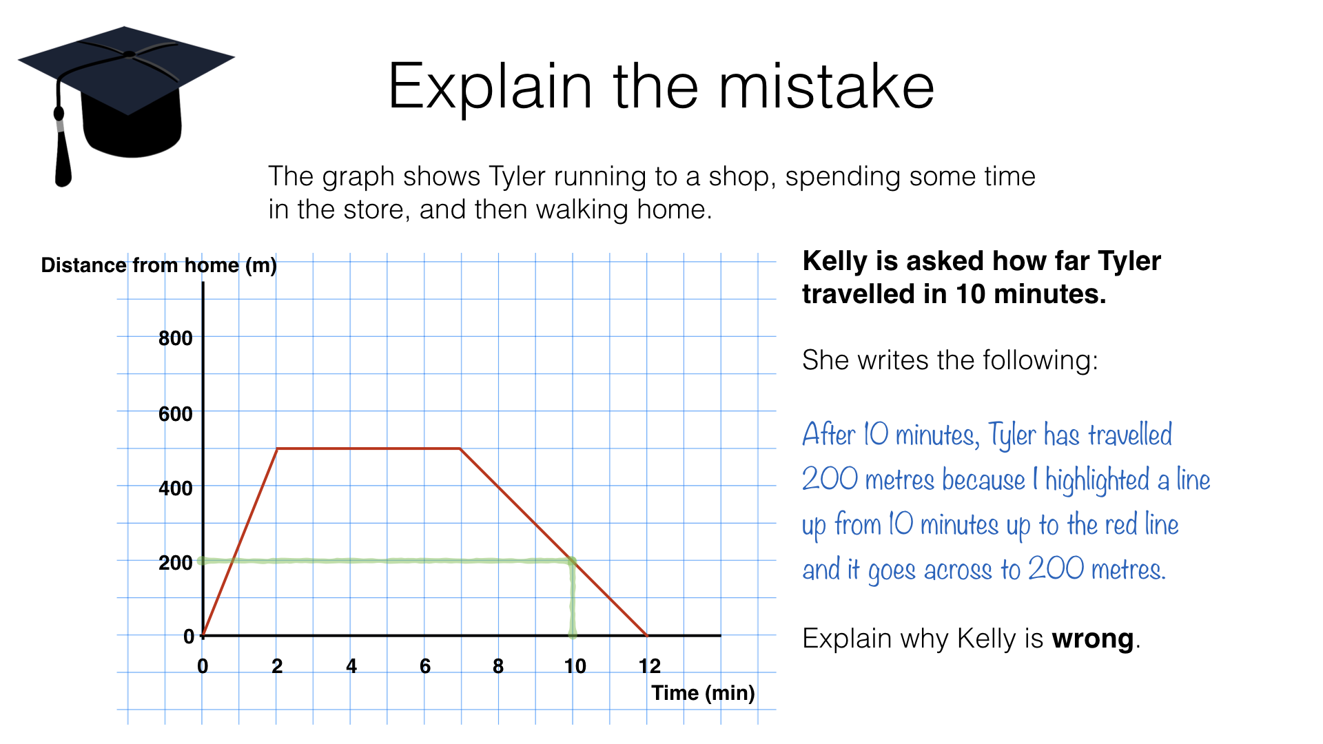 A22b – Plotting and interpreting graphs in real contexts to find For Distance Vs Time Graph Worksheet
