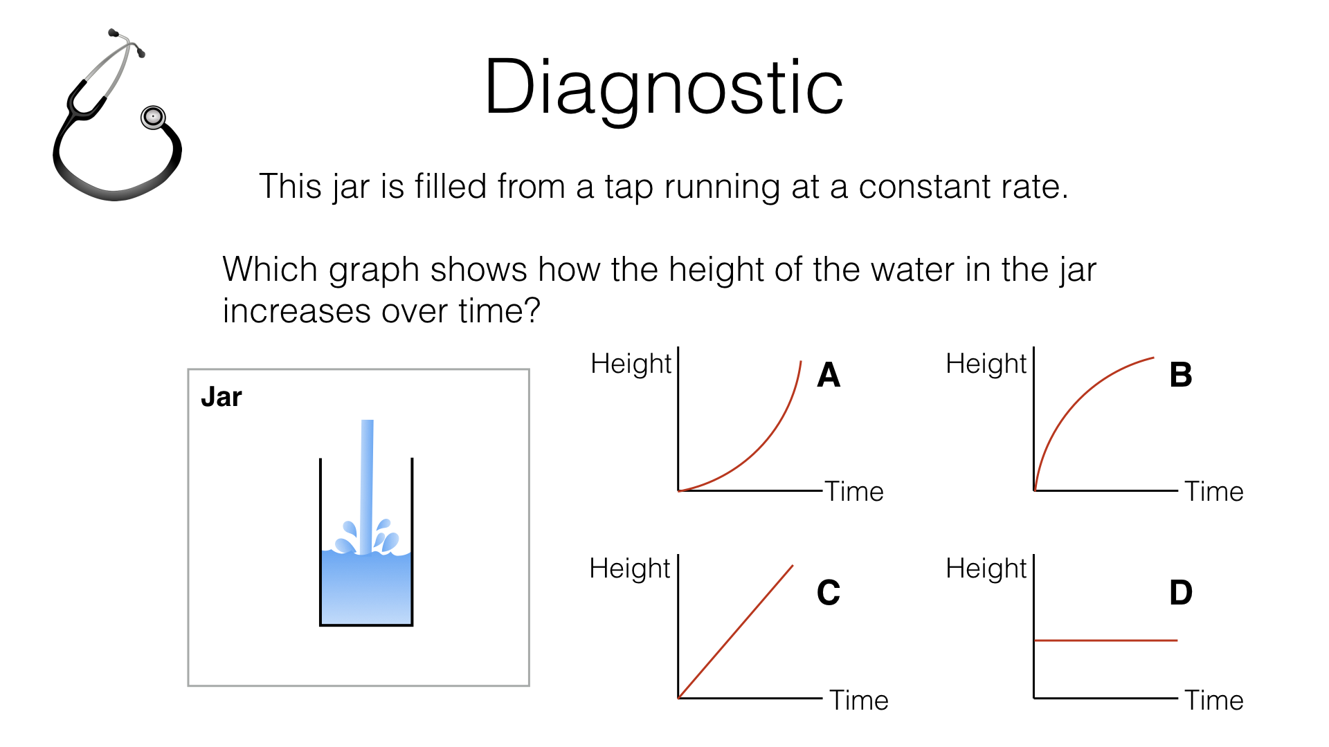 A14b – Plotting and interpreting graphs in real contexts to find  approximate solutions to problems such as simple kinematic problems –