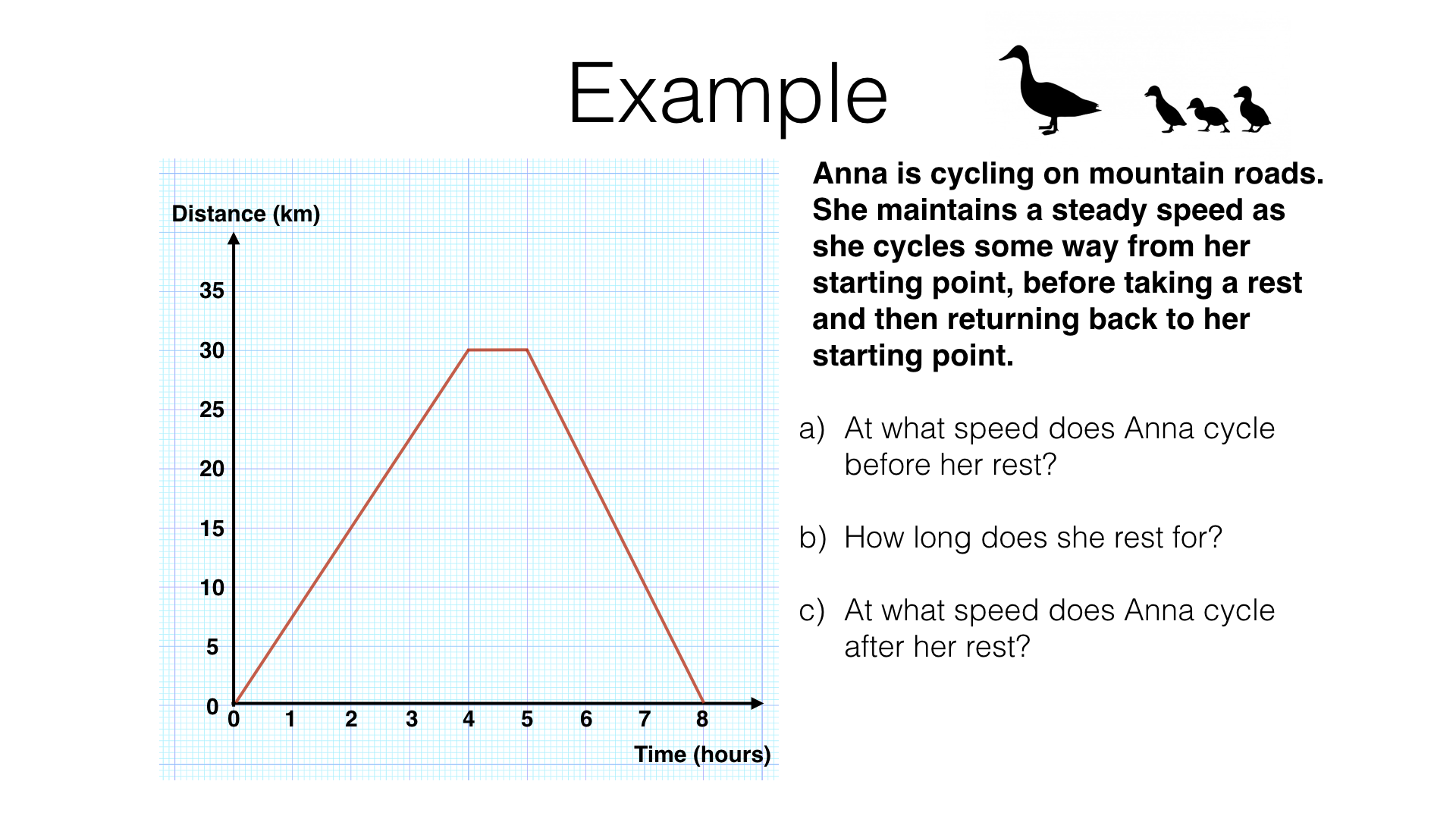 Distance-Time Graphs Worksheet, Teaching Resources