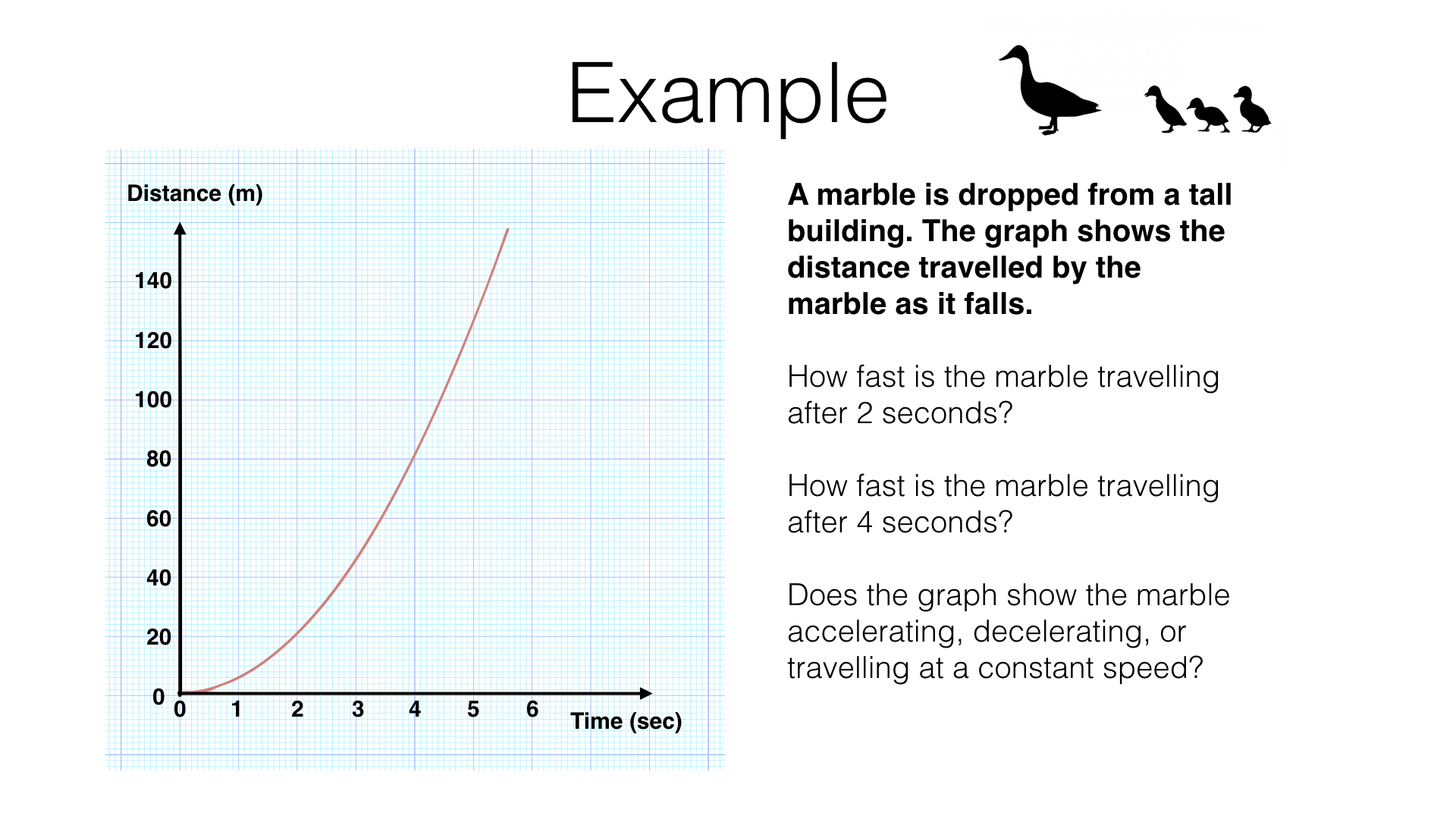 Distance Time Graph - Definition And Examples With Conclusion