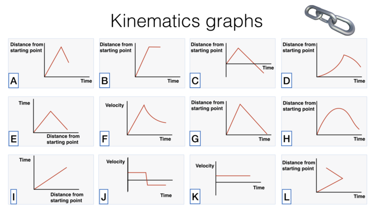 kinematics problem solving using graphs