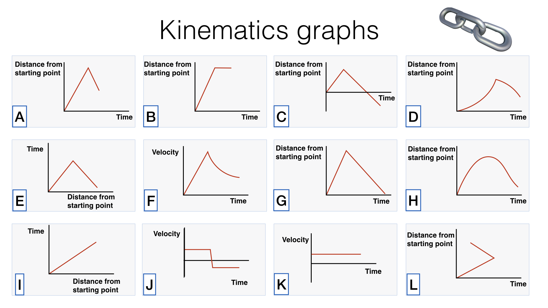 Kinematics Assorted Problems BossMaths
