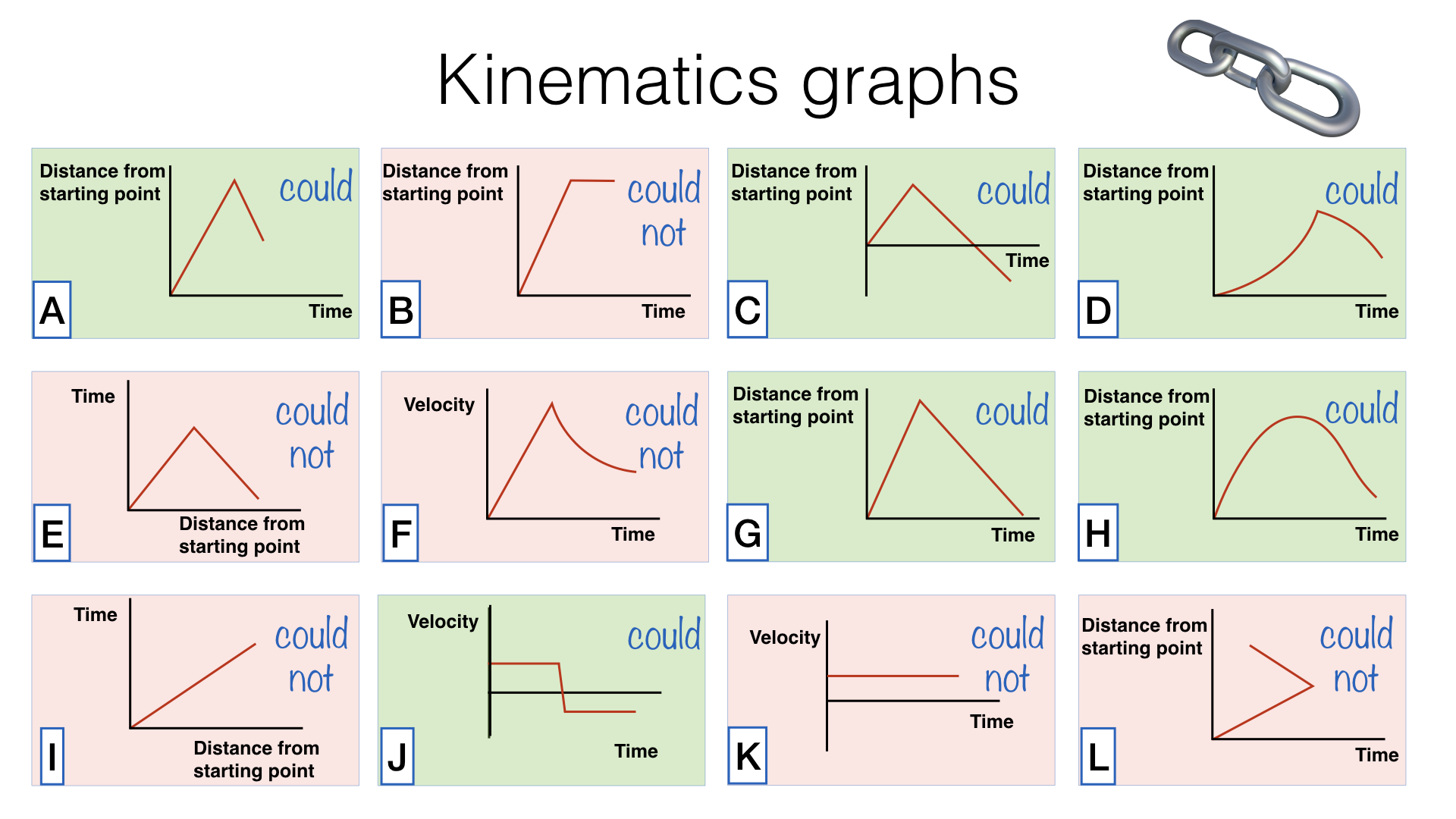 kinematics problem solving using graphs