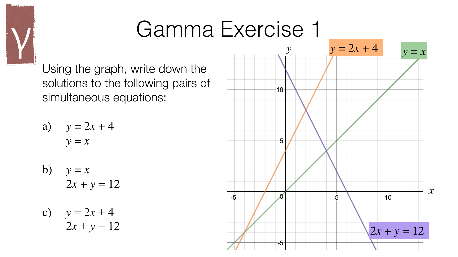 A19b Solving Two Linear Simultaneous Equations Graphically Or