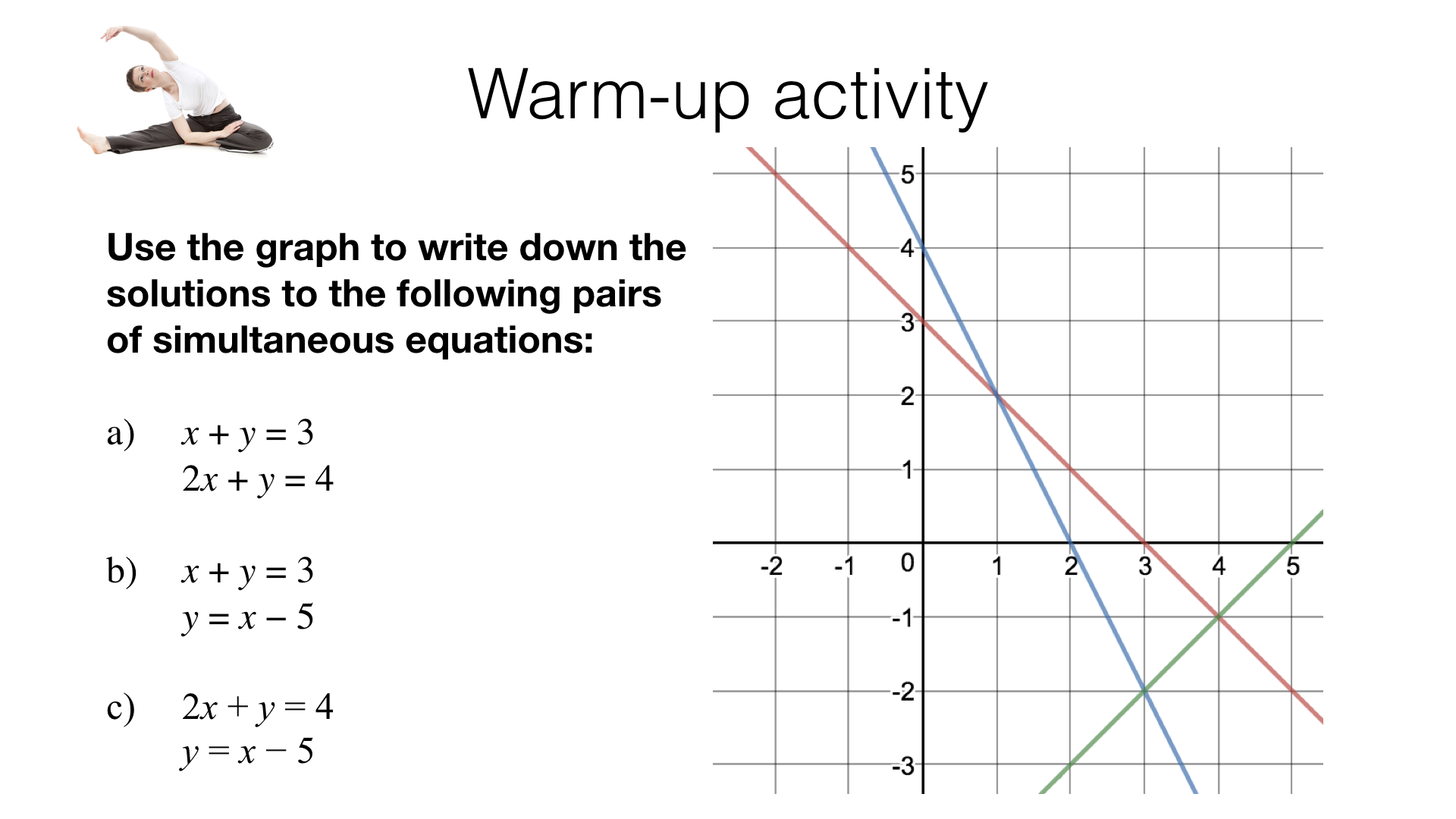 Solving Linear And Quadratic Simultaneous Equations Graphically 