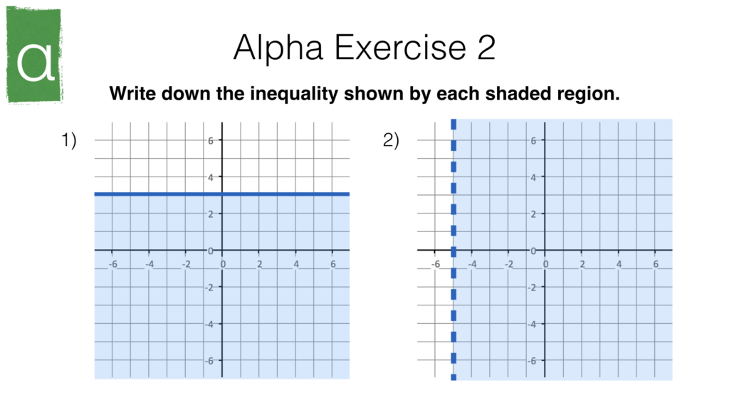 A22b – Solving Linear Inequalities In Two Variables – BossMaths.com