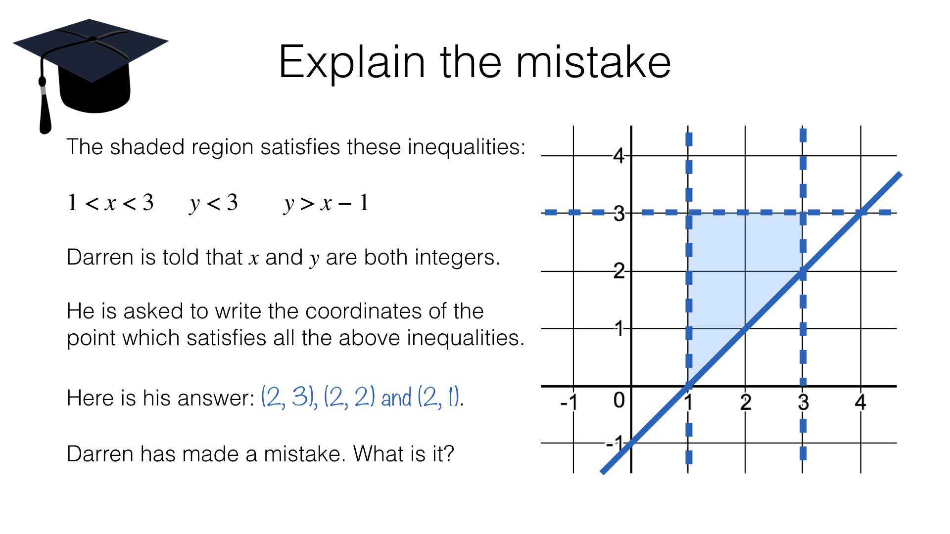A22b Solving Linear Inequalities In Two Variables BossMaths