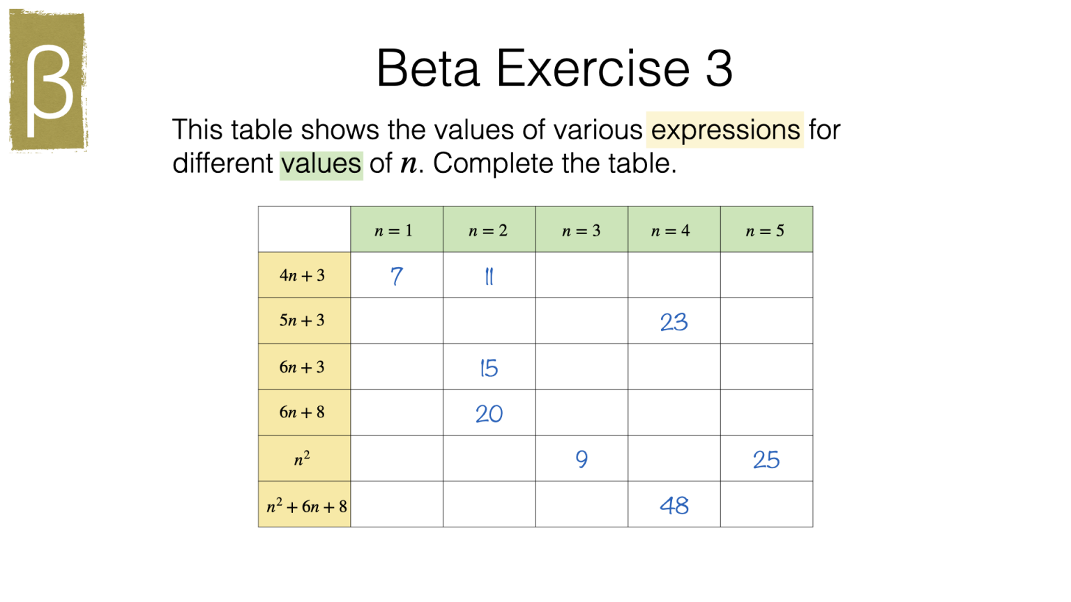 a2a-substituting-numerical-values-and-expressions-into-formulae-and