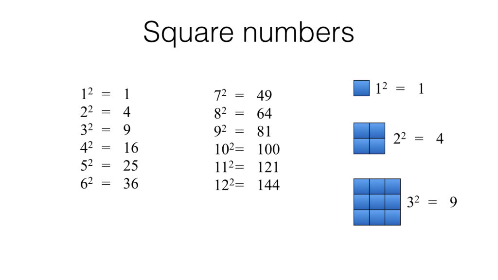 n6a-using-positive-integer-powers-and-associated-real-roots