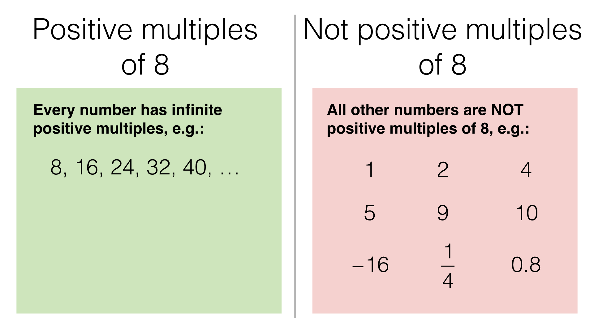 n4b-multiples-and-lowest-common-multiples-bossmaths