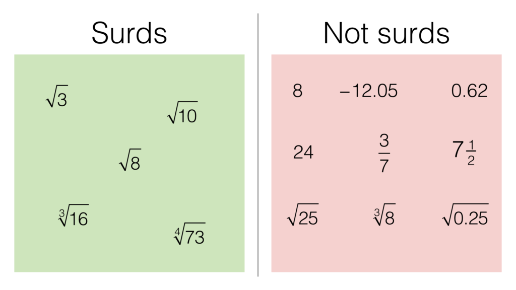 n8b-surds-bossmaths