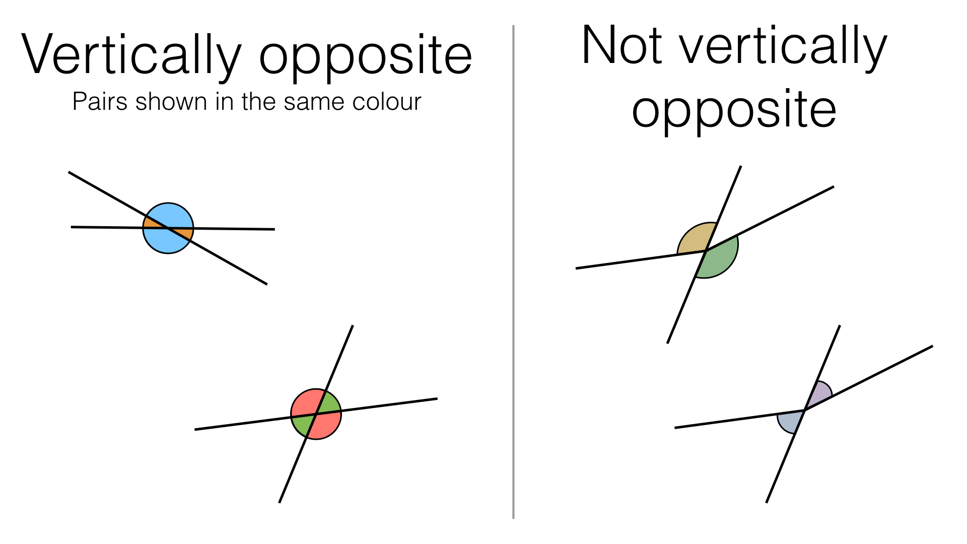 G3a - Angles at a point, angles at a point on a straight ...