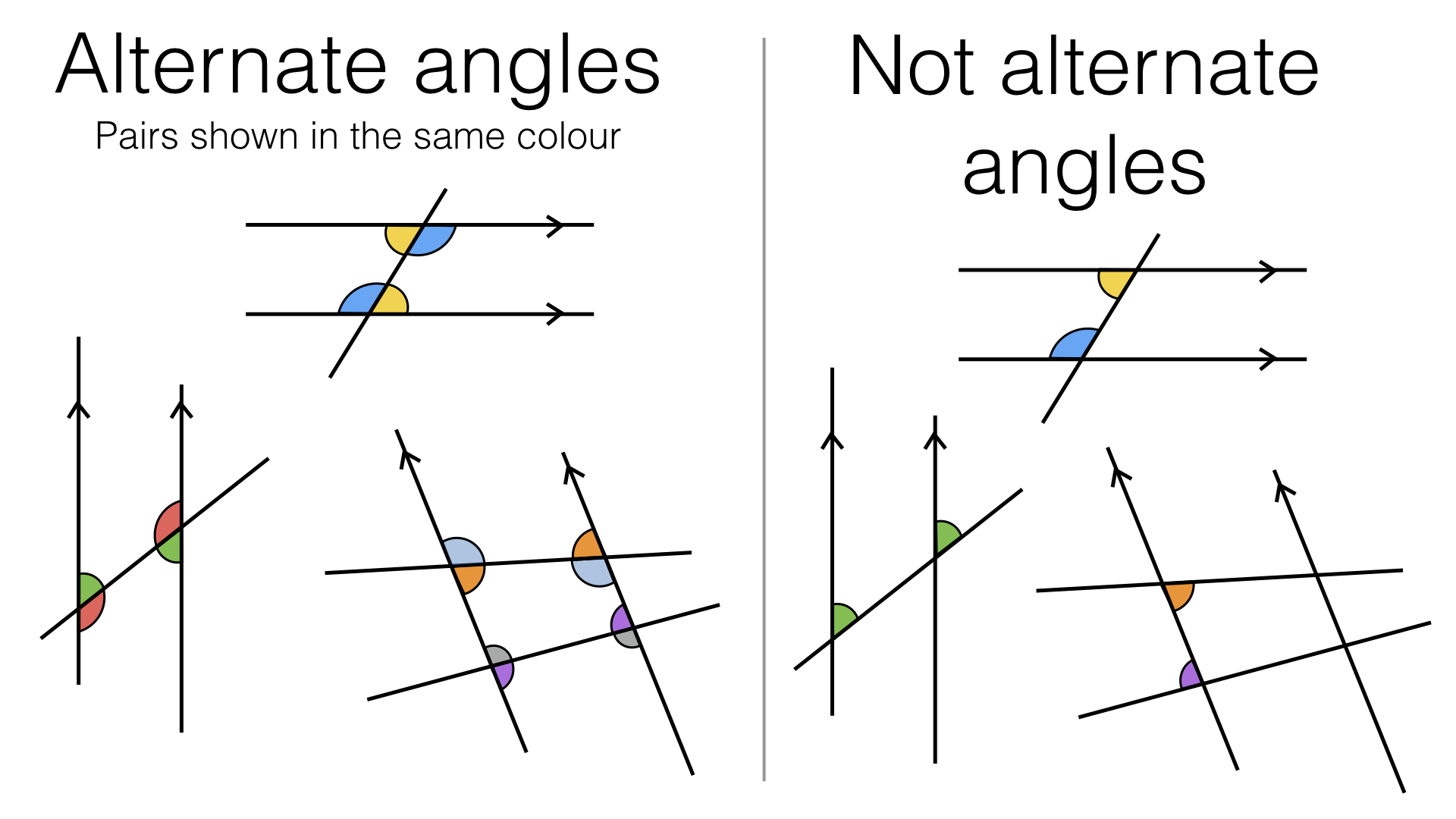 G3b – Alternate and corresponding angles on parallel lines – BossMaths.com