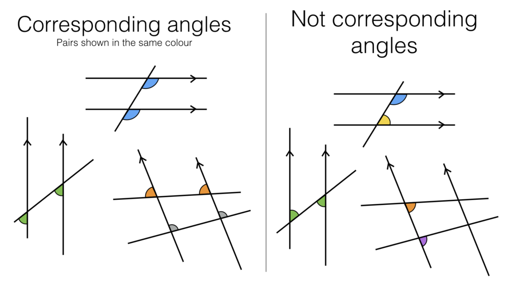 G3b – Alternate and corresponding angles on parallel lines – BossMaths.com