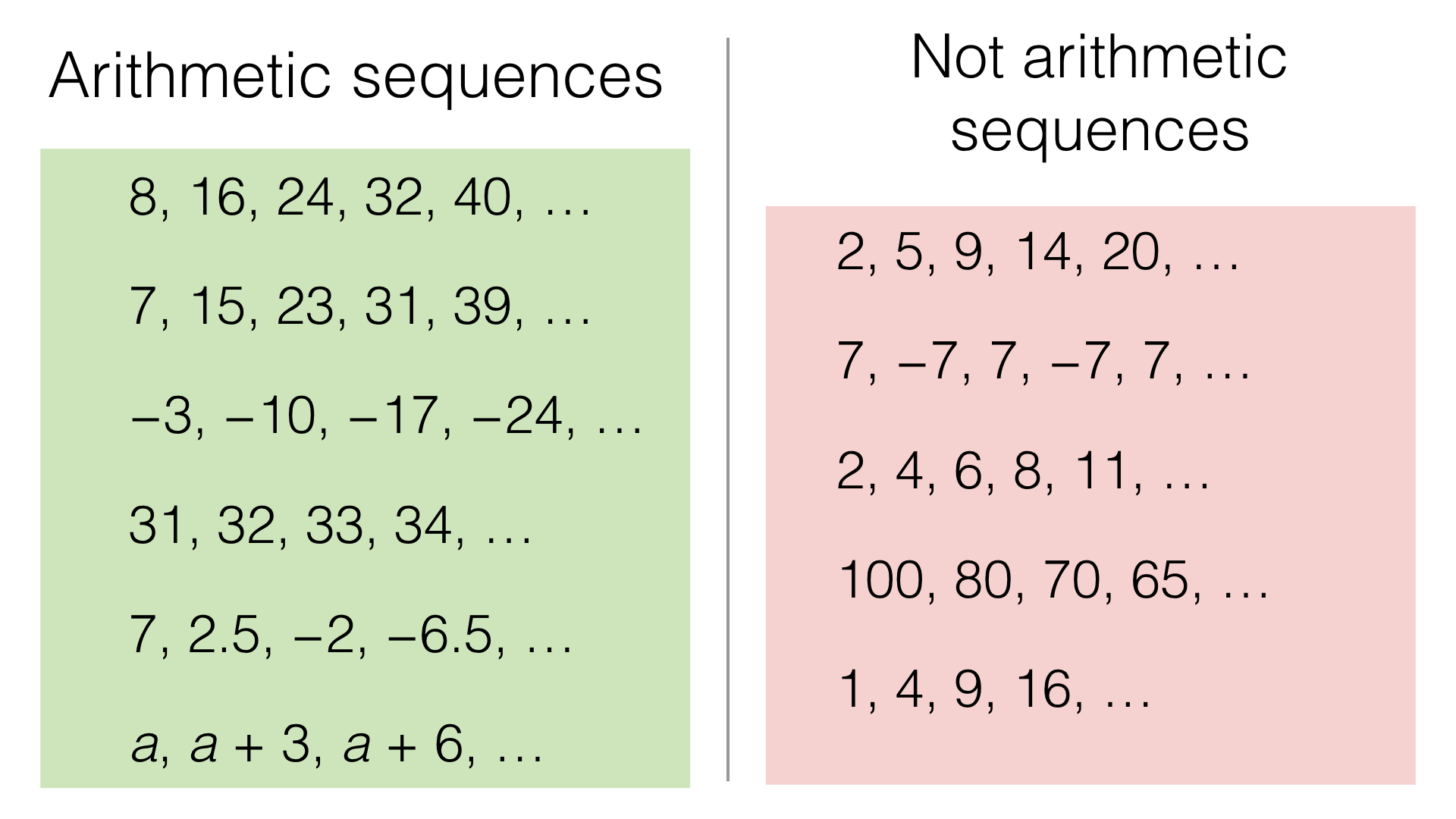 A24b – Recognising arithmetic, geometric and quadratic sequences