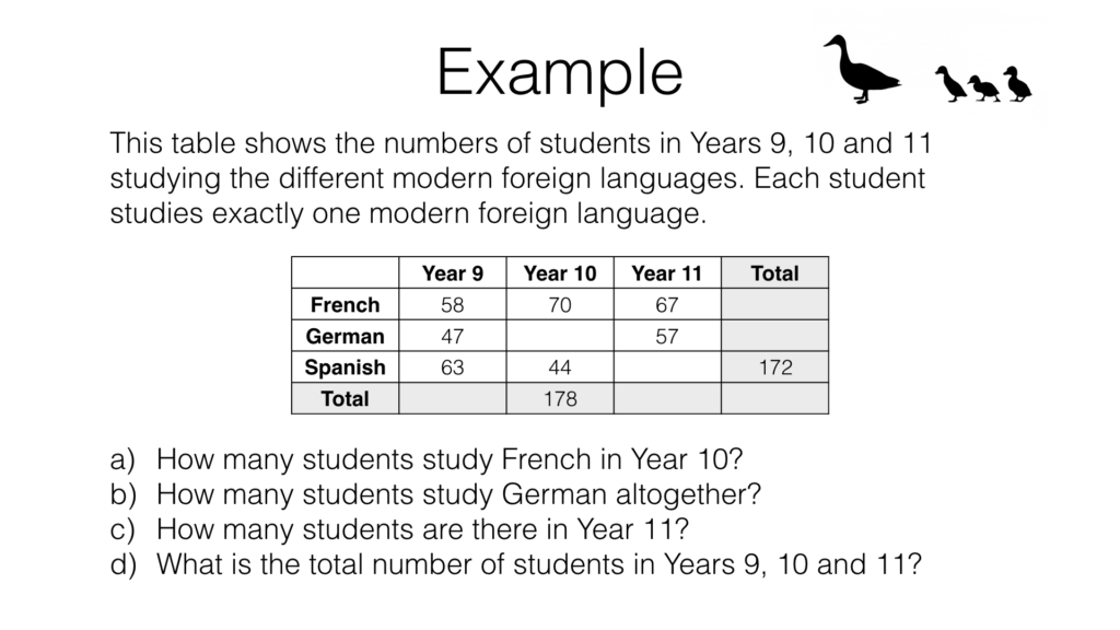 S2a frequency tables and two way tables bossmaths