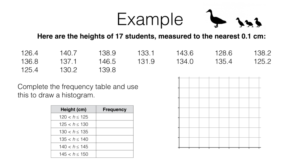 S2c Bar charts (inc. vertical line charts) and basic histograms