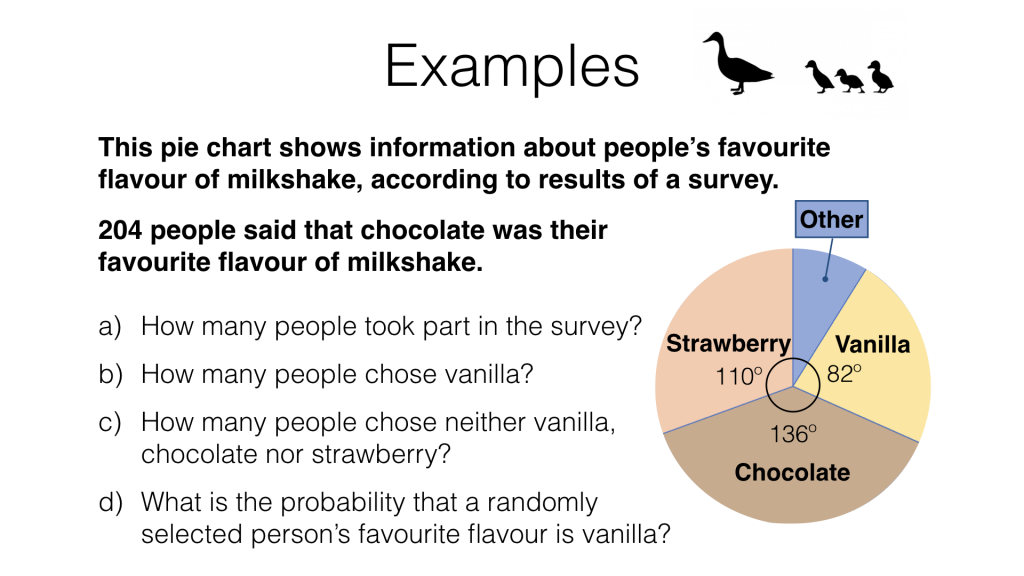 S2d – Pie charts – BossMaths.com