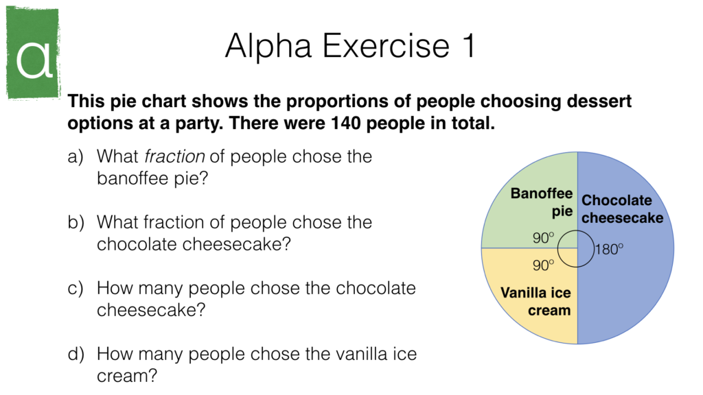 S2d Pie charts
