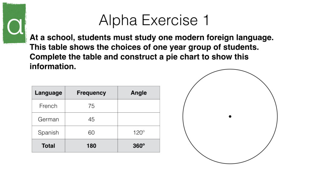 S2d Pie charts