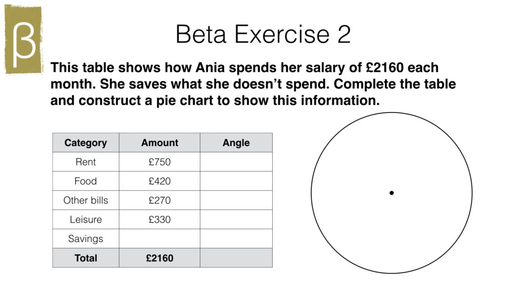 S2d Pie charts