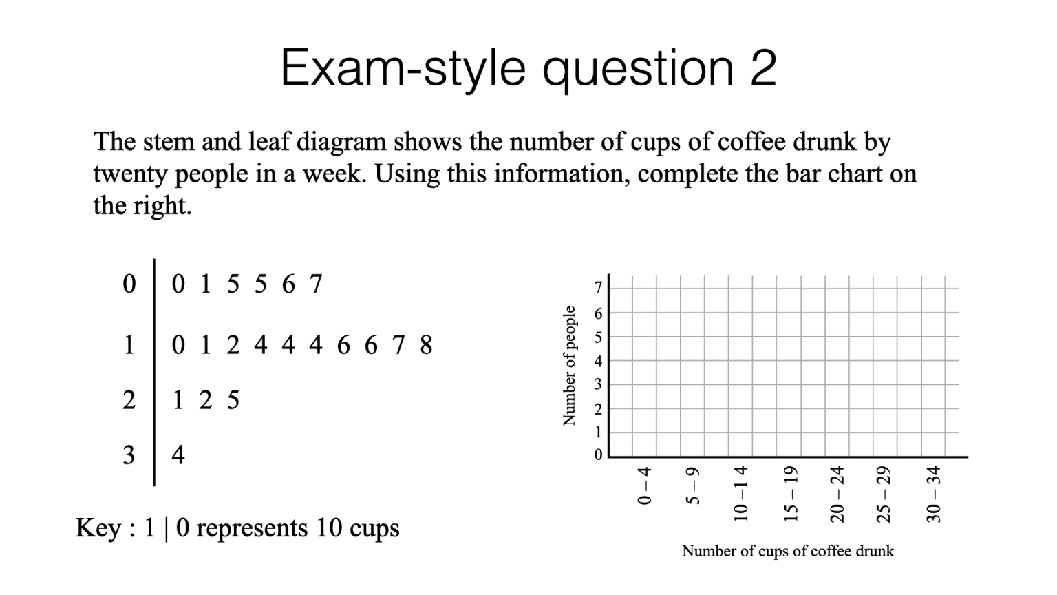 S2f – Stem and leaf diagrams – BossMaths.com