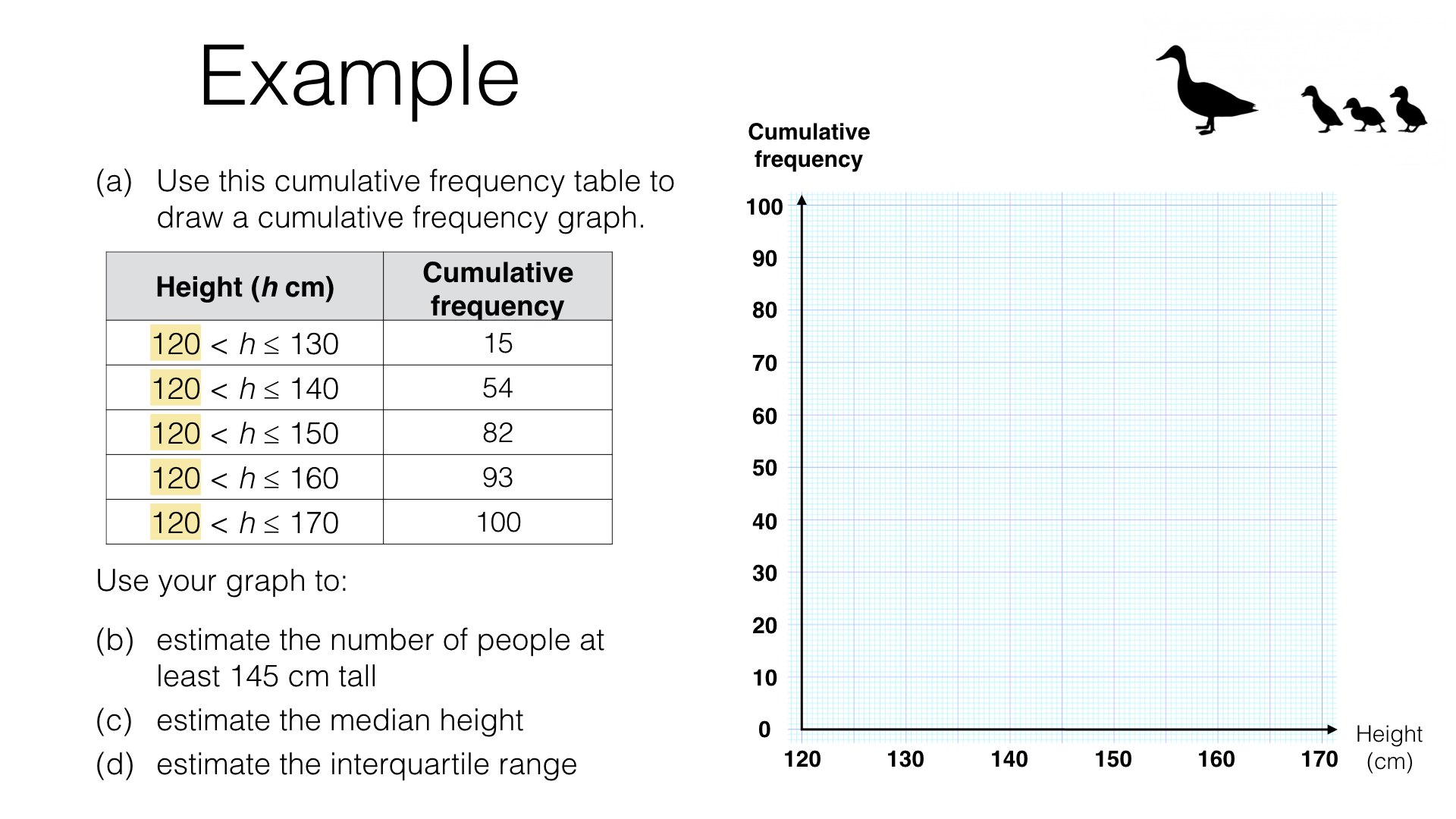 Cumulative Frequency Table And Graph